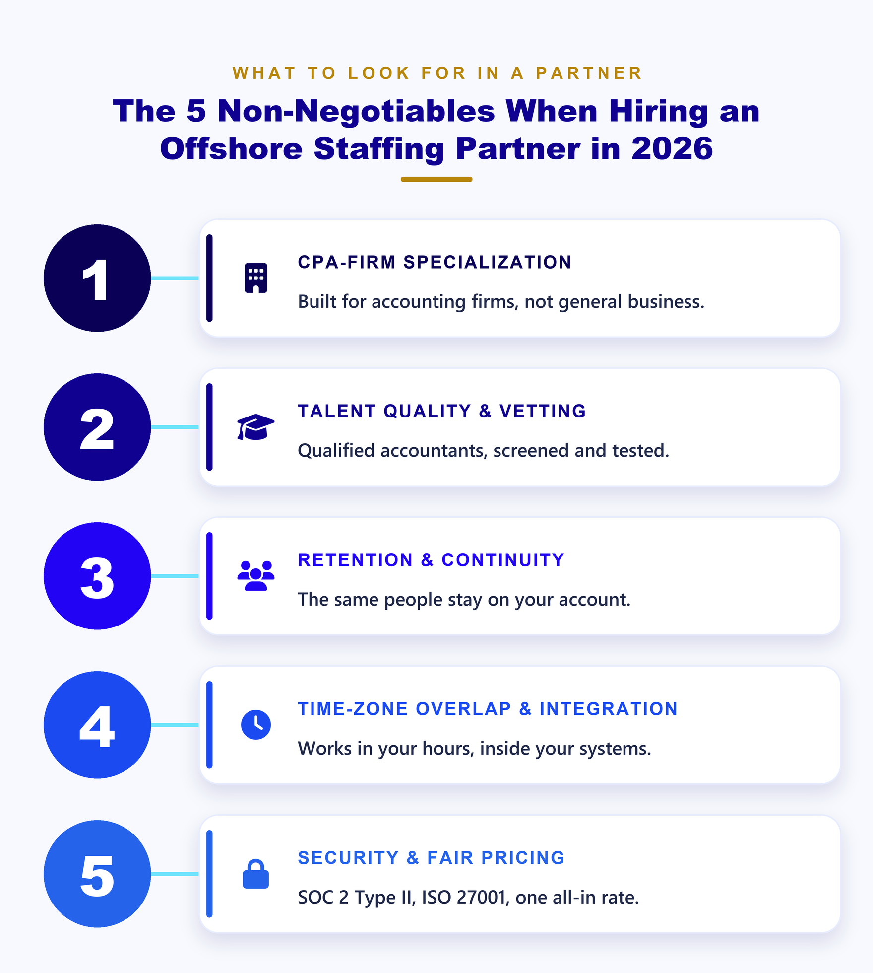 Offshore staffing partner checklist for accounting firms: CPA-firm specialization, talent quality, retention, time-zone overlap, and security with fair pricing.