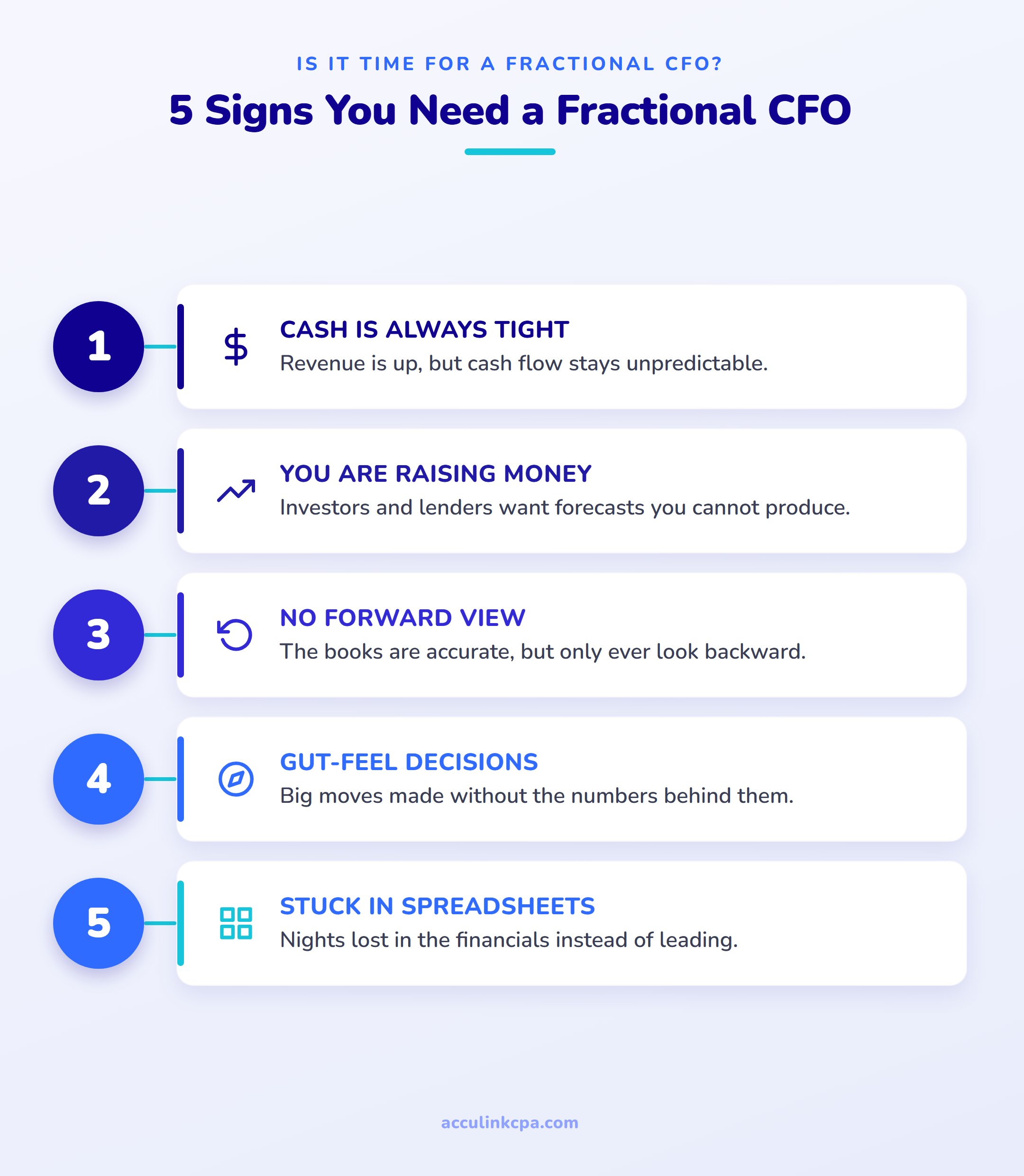 Infographic listing five signs a business needs a fractional CFO: tight cash flow, raising capital, backward-looking books, gut-feel decisions, and time lost in spreadsheets.