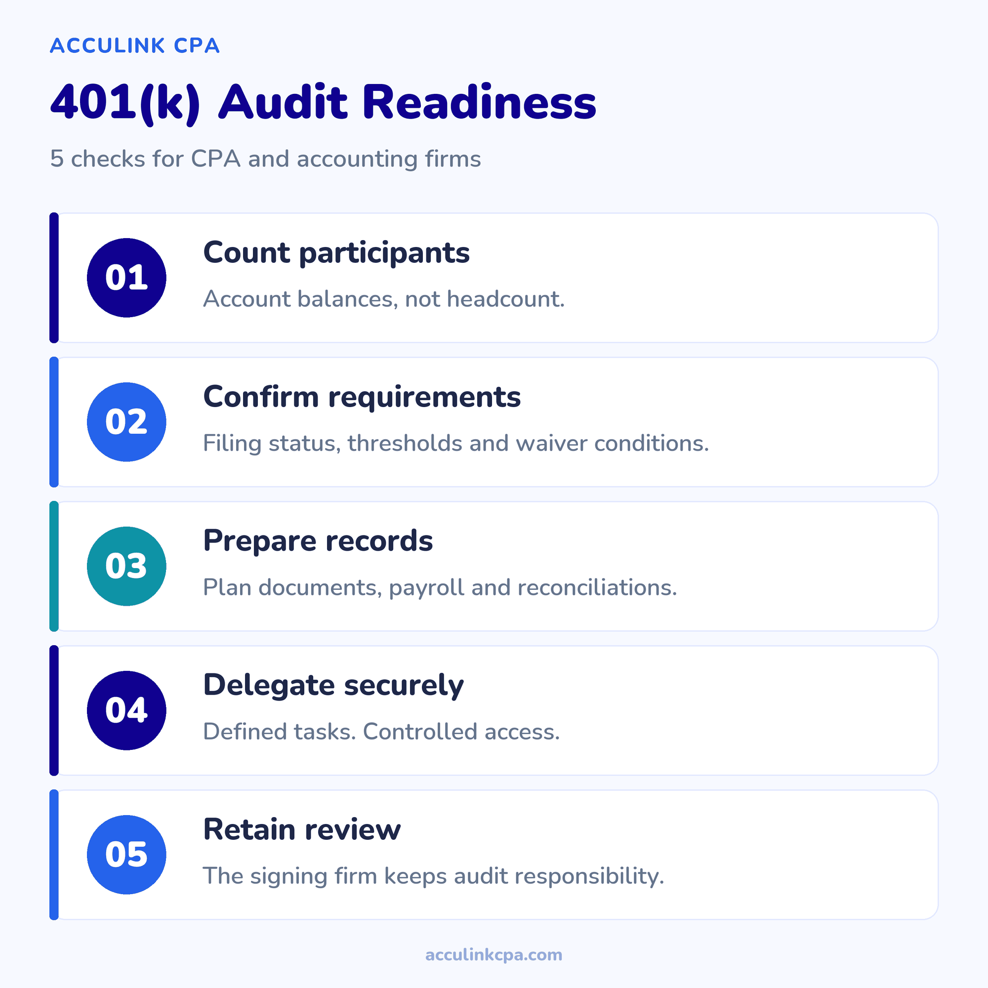 A five-step checklist for CPA and accounting firms covering participant counts, filing requirements, audit records, secure delegation, and retained audit responsibility.