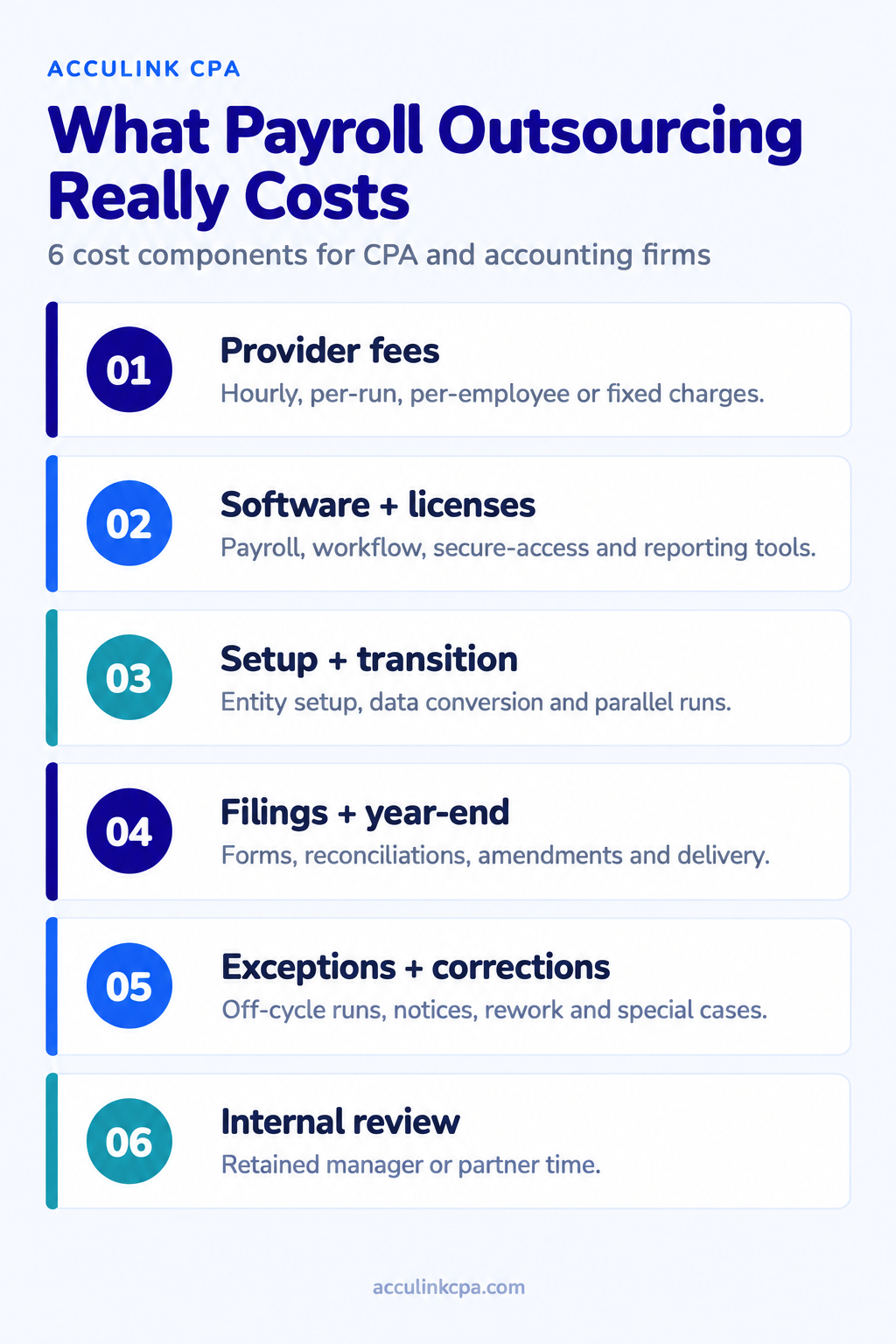 Payroll outsourcing cost components for CPA and accounting firms