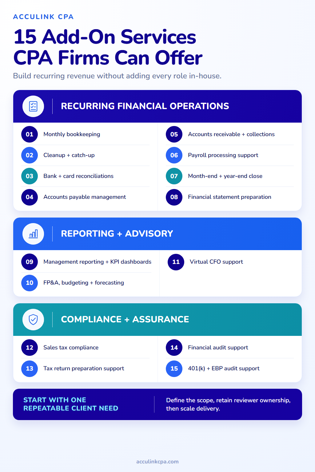 15 add-on services for CPA and accounting firms across financial operations, reporting and advisory, and compliance and assurance