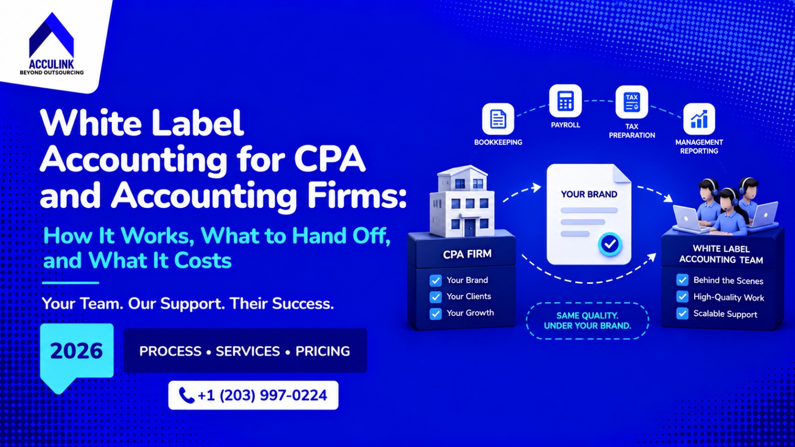 White label accounting services for CPA firms covering bookkeeping, tax, reporting, compliance, pricing, security, and profitability